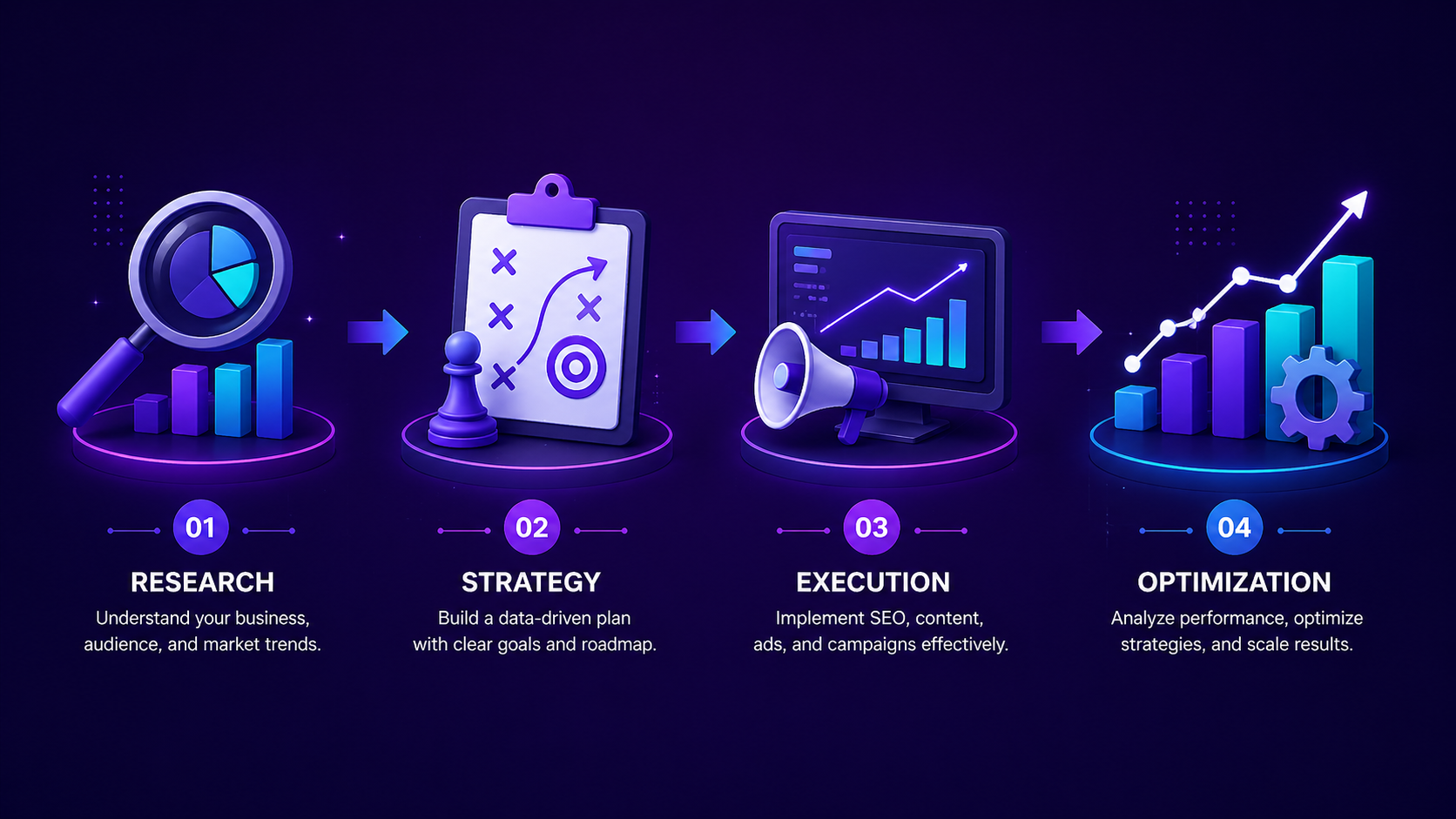best-ai-digital-marketing-expert-in-chennai