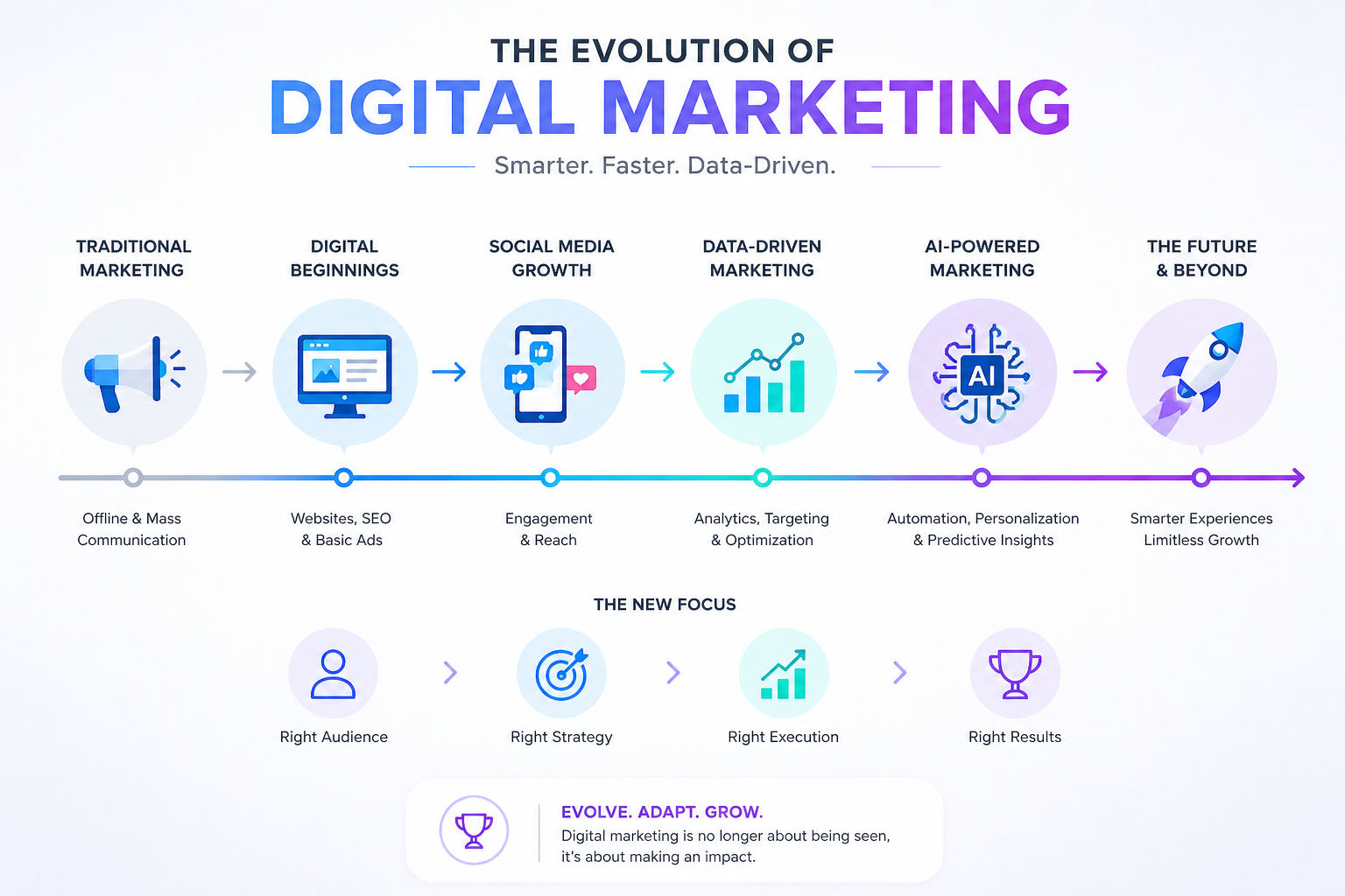best digital marketing freelancer in chennai